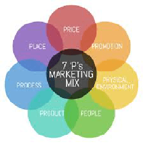 thesis on marketing mix